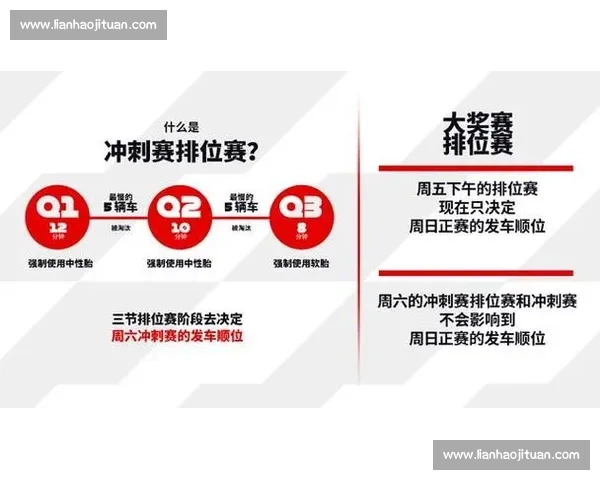 F1比赛周末全流程解析